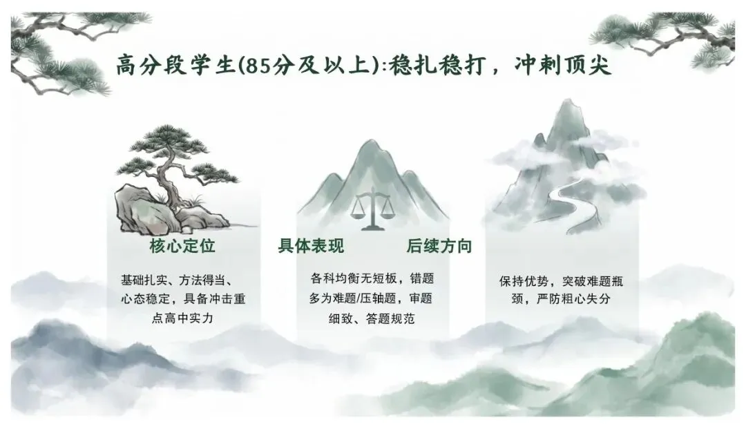 初三冲刺别乱了阵脚!一模后的家长会这样上刚开完初三家长会,跟各位家长分享冲刺心法!一模后的60天,重点是找准定位!-第7张图片-四季读书网