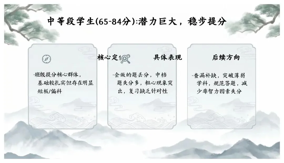 初三冲刺别乱了阵脚!一模后的家长会这样上刚开完初三家长会,跟各位家长分享冲刺心法!一模后的60天,重点是找准定位!-第8张图片-四季读书网