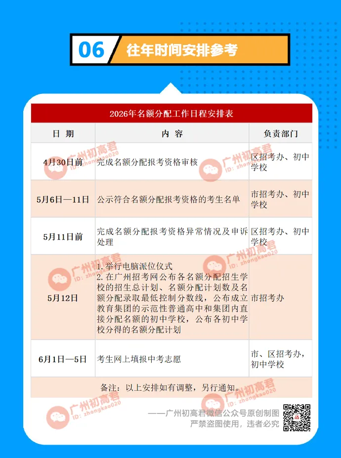 广州中考名额分配政策解读!-第7张图片-四季读书网