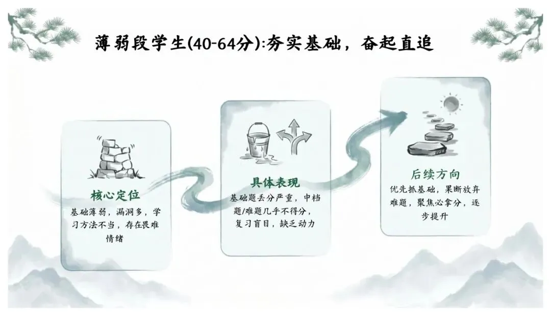 初三冲刺别乱了阵脚!一模后的家长会这样上刚开完初三家长会,跟各位家长分享冲刺心法!一模后的60天,重点是找准定位!-第9张图片-四季读书网