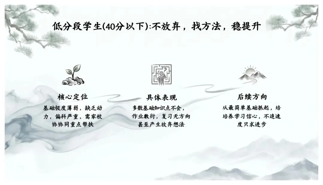 初三冲刺别乱了阵脚!一模后的家长会这样上刚开完初三家长会,跟各位家长分享冲刺心法!一模后的60天,重点是找准定位!-第10张图片-四季读书网