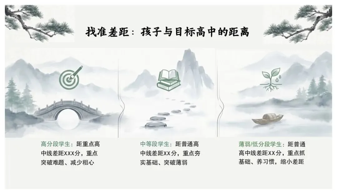 初三冲刺别乱了阵脚!一模后的家长会这样上刚开完初三家长会,跟各位家长分享冲刺心法!一模后的60天,重点是找准定位!-第11张图片-四季读书网