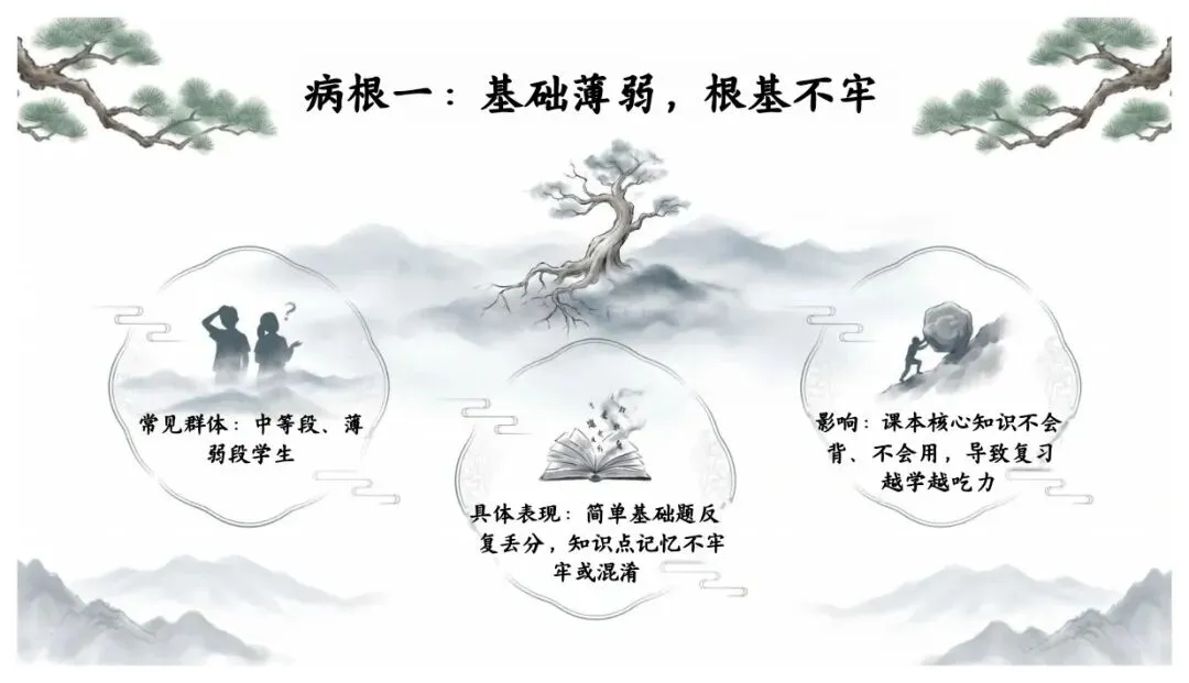 初三冲刺别乱了阵脚!一模后的家长会这样上刚开完初三家长会,跟各位家长分享冲刺心法!一模后的60天,重点是找准定位!-第14张图片-四季读书网