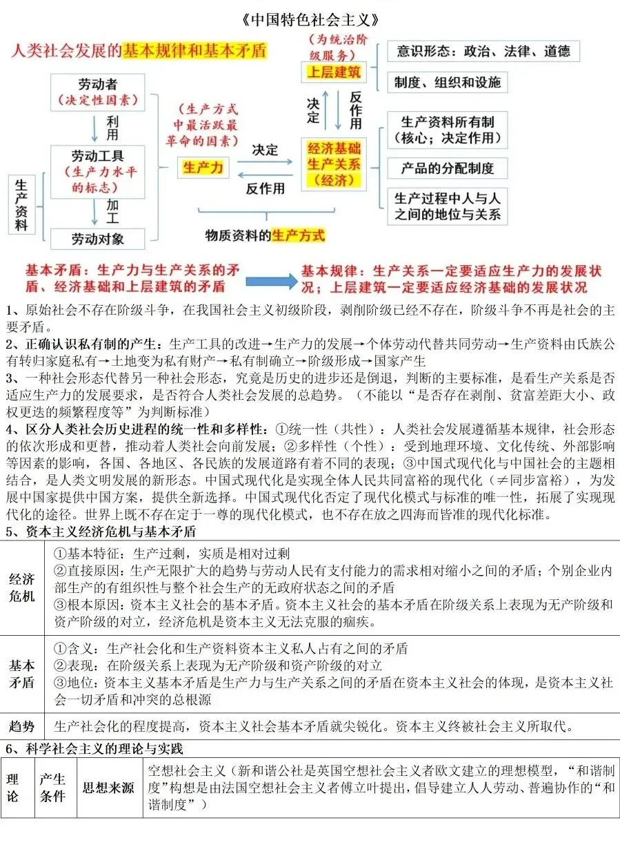 高考政治教材客观题核心知识细节整理-第1张图片-四季读书网