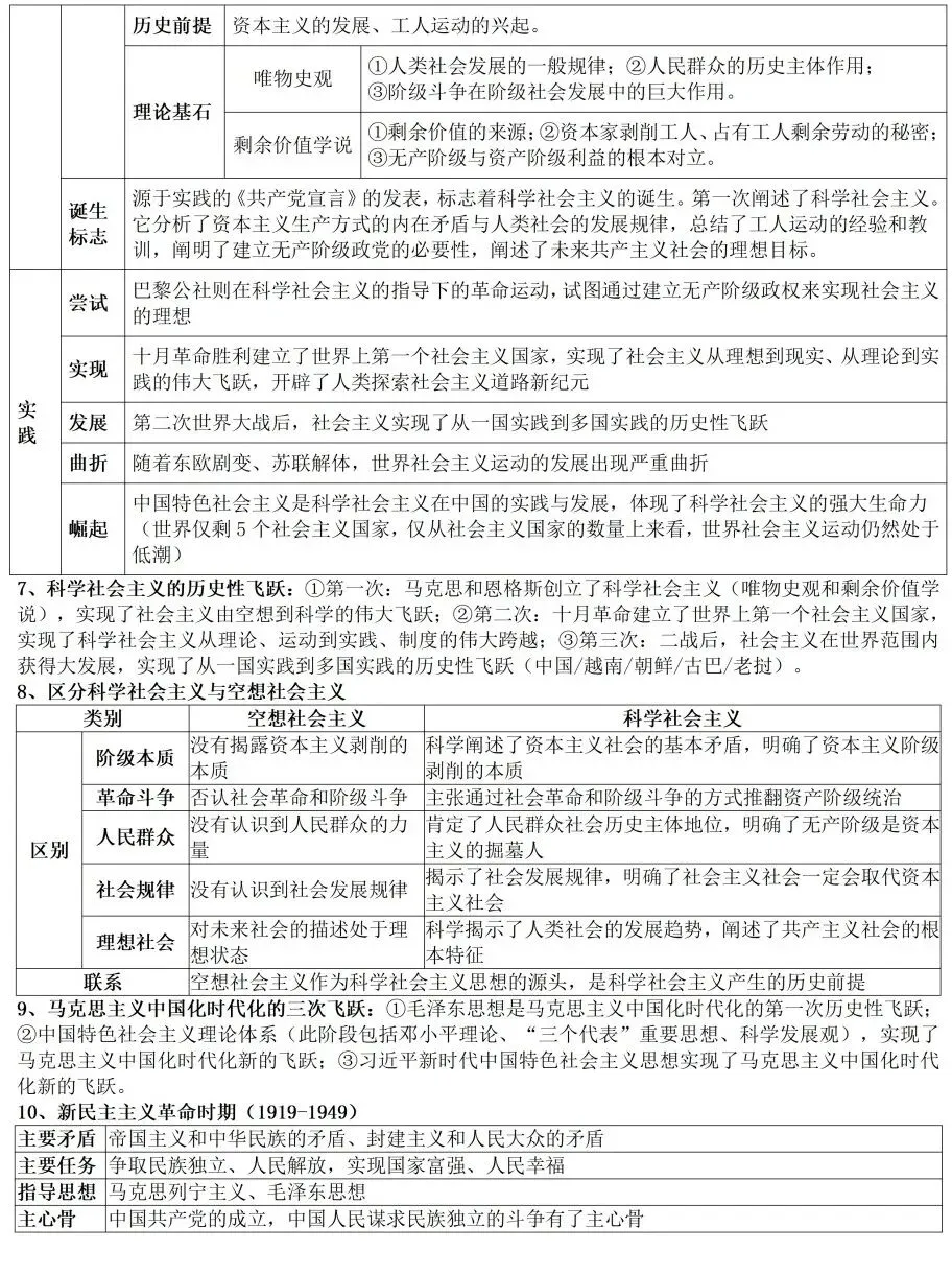 高考政治教材客观题核心知识细节整理-第2张图片-四季读书网