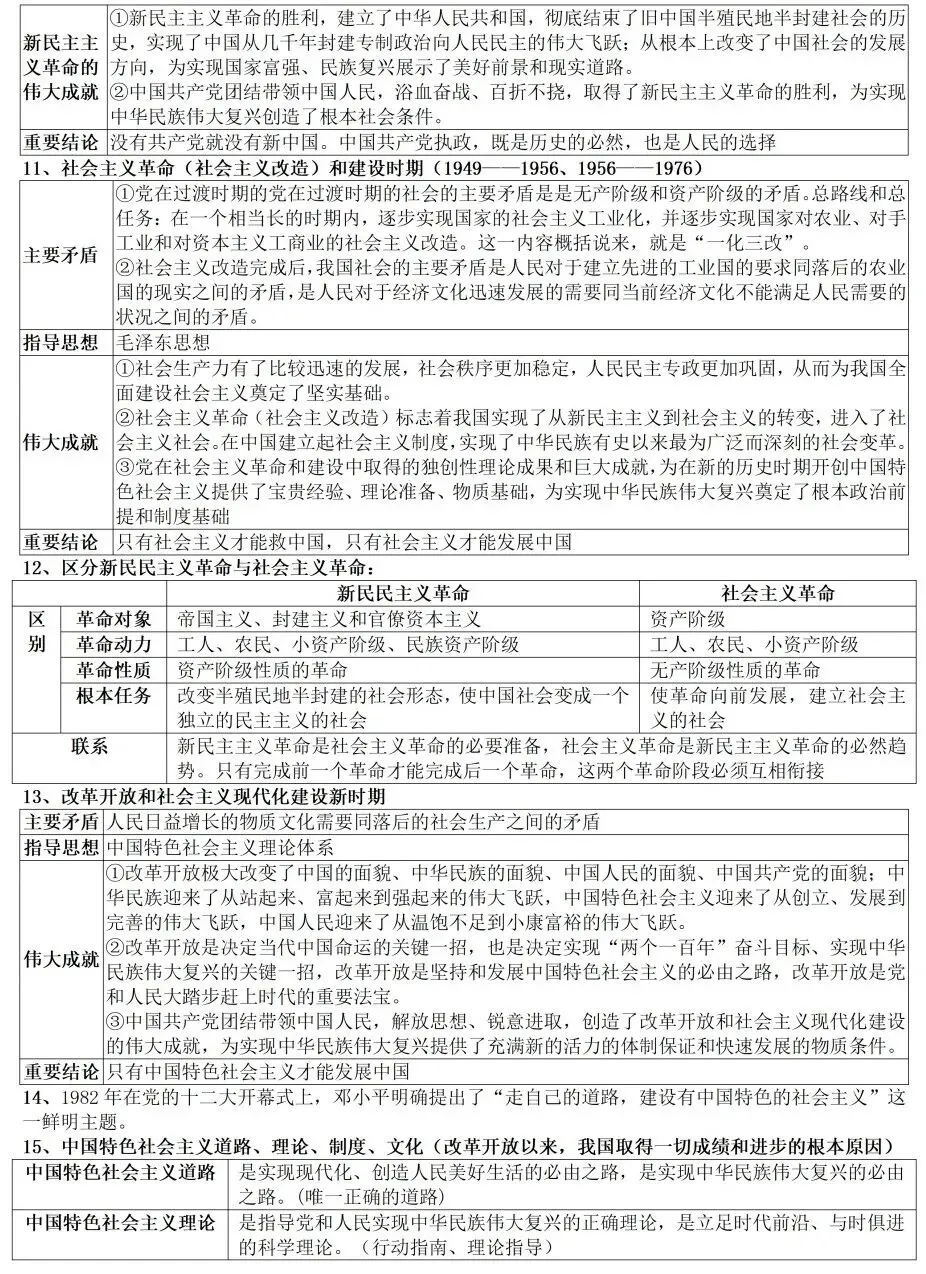 高考政治教材客观题核心知识细节整理-第3张图片-四季读书网