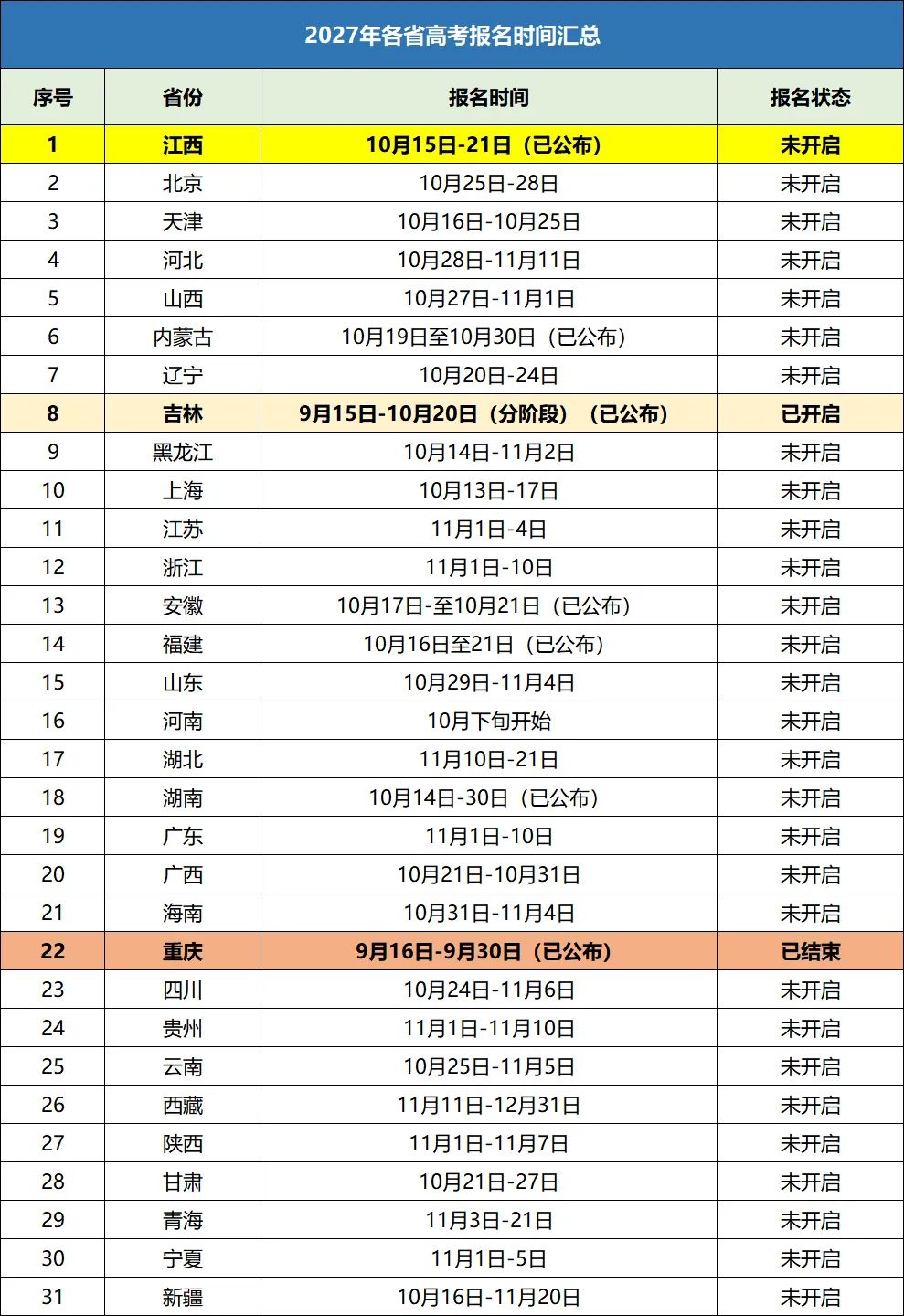 一文读懂南昌初三中考与本地高中学校:重点普高办学情况梳理,中招录取规则解读,找准适配目标院校(附2027年最新各省高考报名时间汇总)-第4张图片-四季读书网