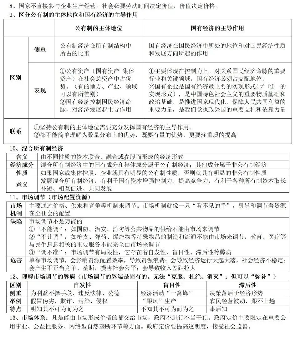 高考政治教材客观题核心知识细节整理-第6张图片-四季读书网