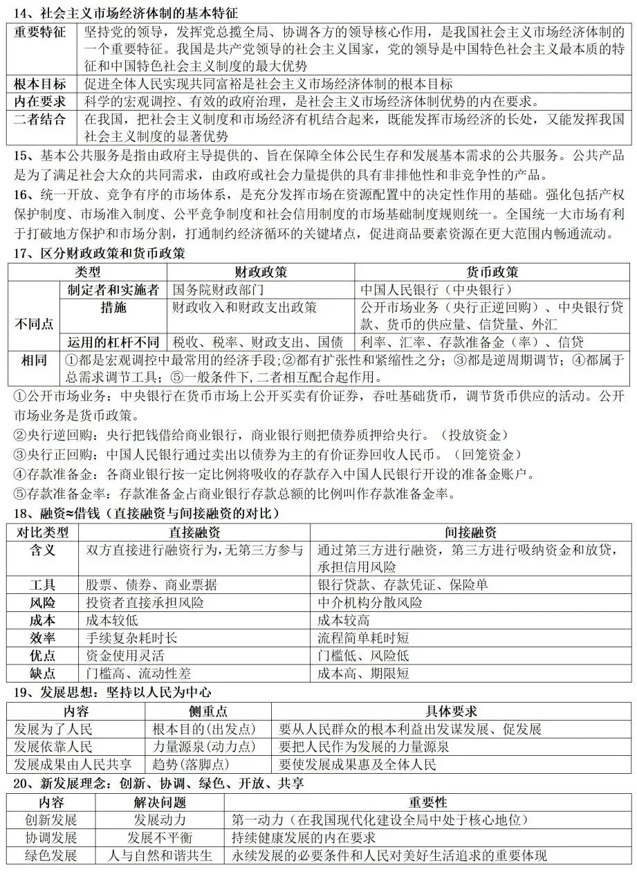 高考政治教材客观题核心知识细节整理-第7张图片-四季读书网