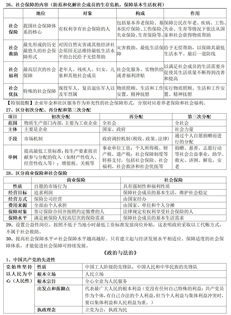 高考政治教材客观题核心知识细节整理-第9张图片-四季读书网