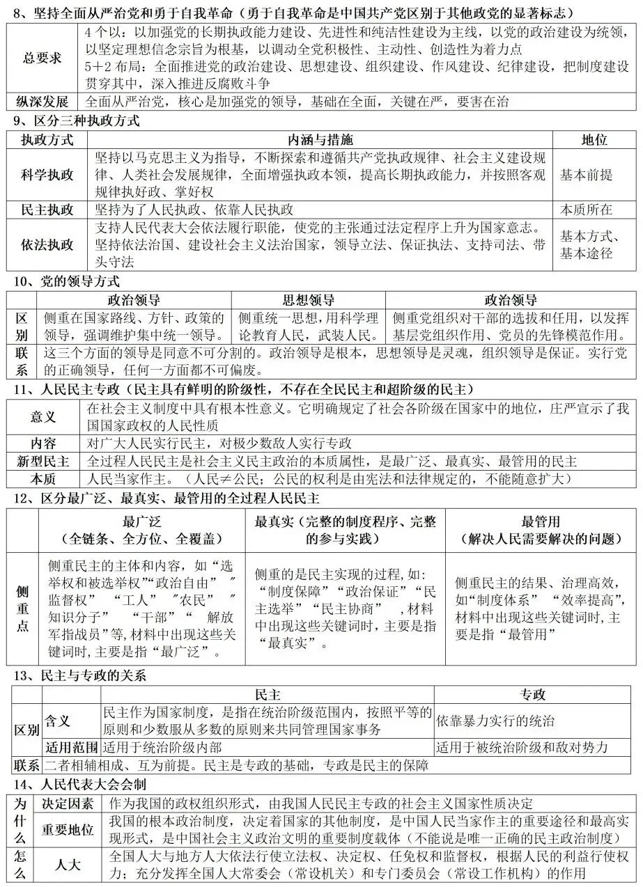 高考政治教材客观题核心知识细节整理-第11张图片-四季读书网