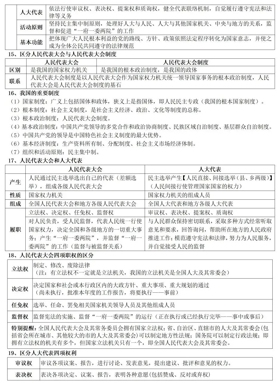 高考政治教材客观题核心知识细节整理-第12张图片-四季读书网