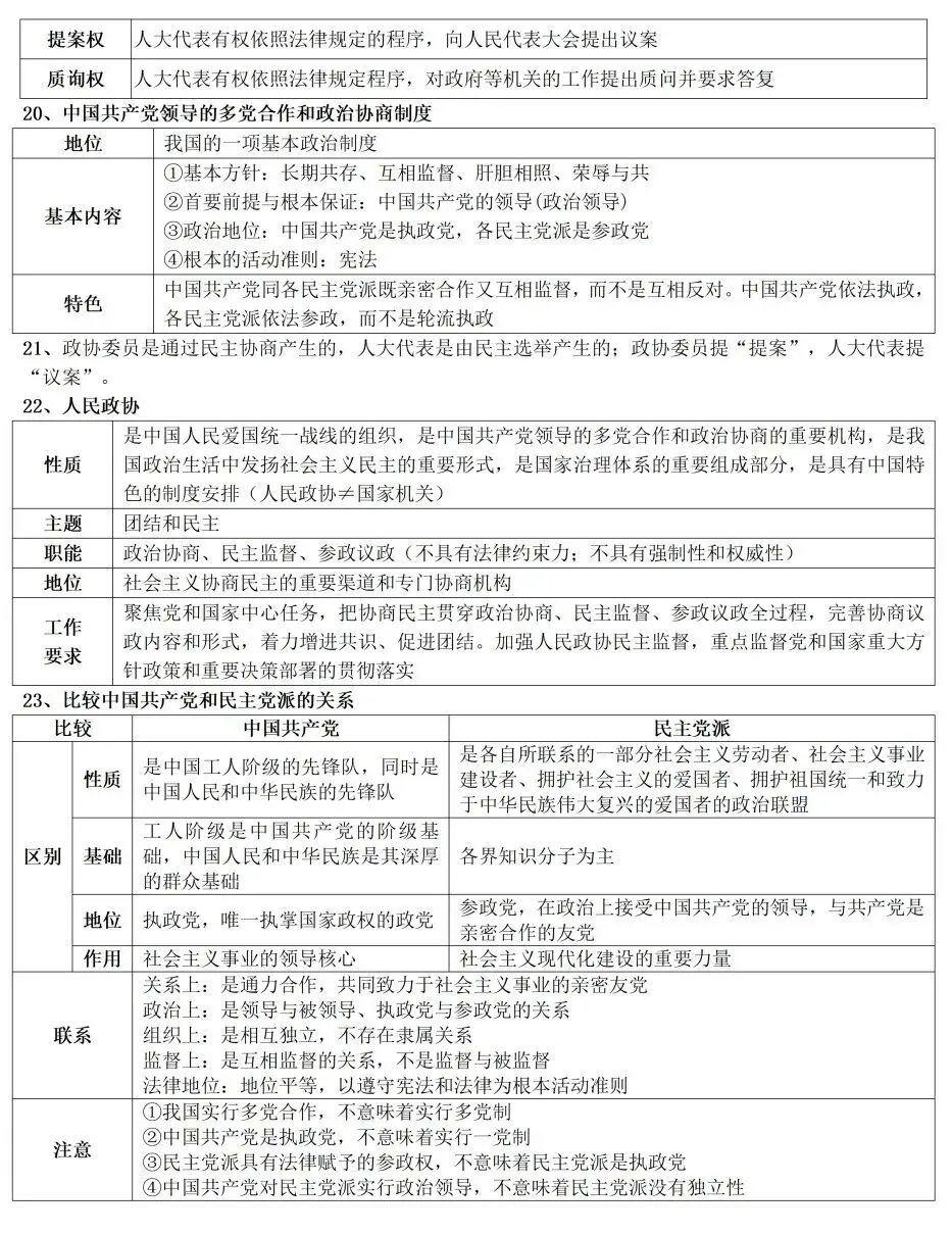 高考政治教材客观题核心知识细节整理-第13张图片-四季读书网