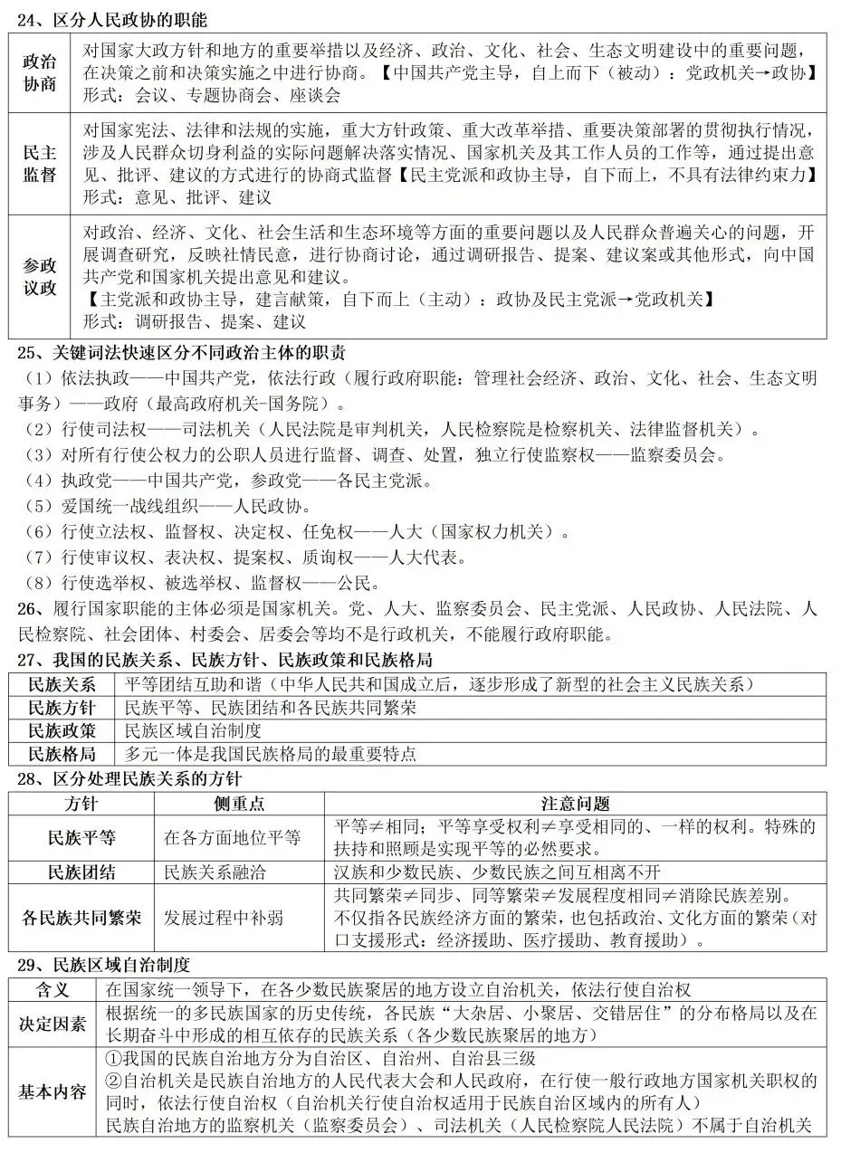 高考政治教材客观题核心知识细节整理-第14张图片-四季读书网