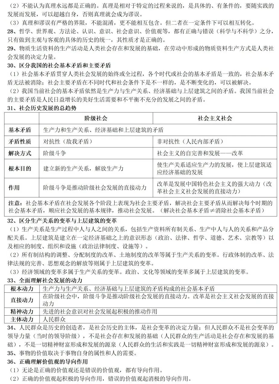 高考政治教材客观题核心知识细节整理-第22张图片-四季读书网