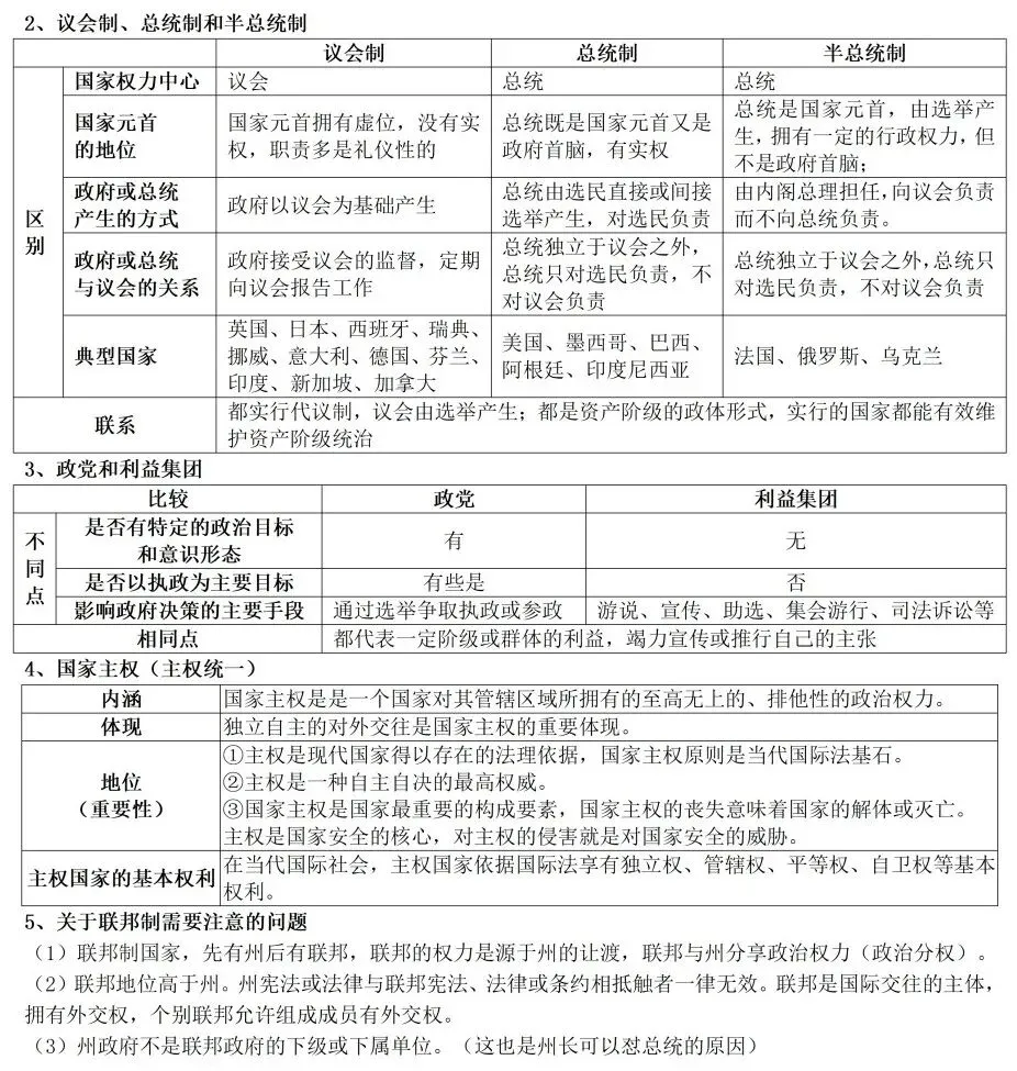 高考政治教材客观题核心知识细节整理-第25张图片-四季读书网