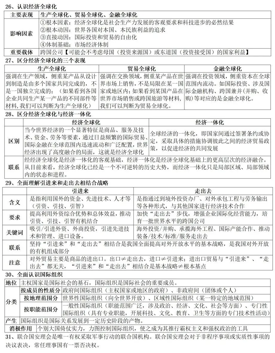 高考政治教材客观题核心知识细节整理-第28张图片-四季读书网