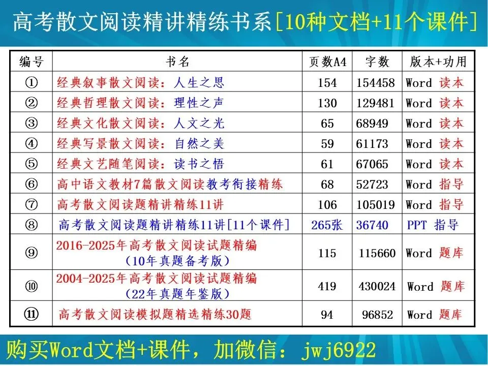 高考散文阅读精讲精练书系十|2004—2026年高考散文阅读题精析汇编(2026年版/23年真题年鉴版+10年真题备考版)(第2581期)-第28张图片-四季读书网
