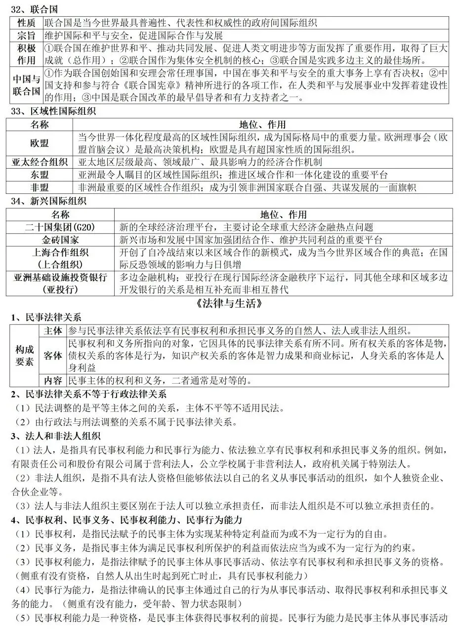 高考政治教材客观题核心知识细节整理-第29张图片-四季读书网