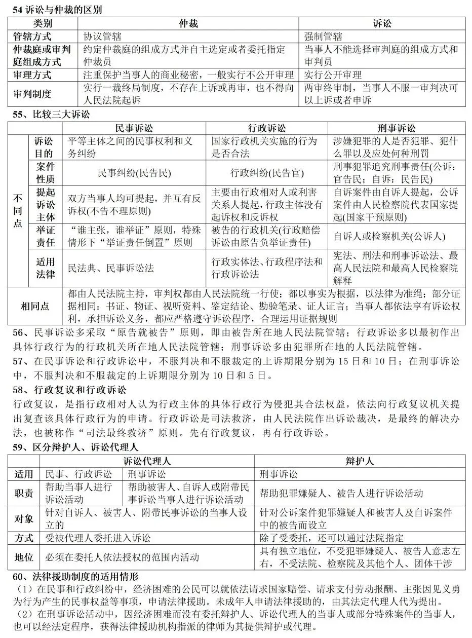 高考政治教材客观题核心知识细节整理-第36张图片-四季读书网