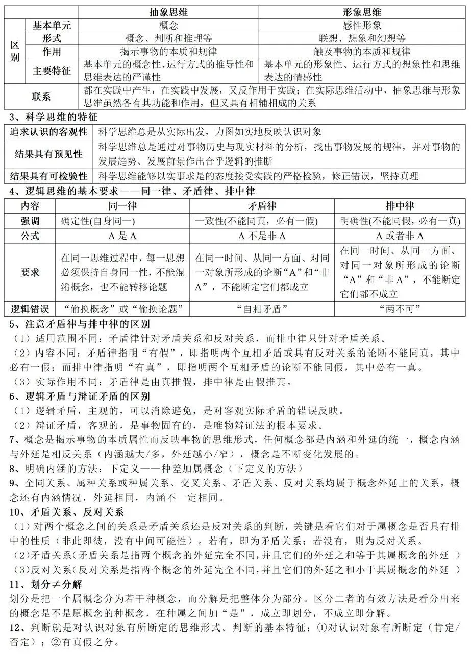 高考政治教材客观题核心知识细节整理-第38张图片-四季读书网
