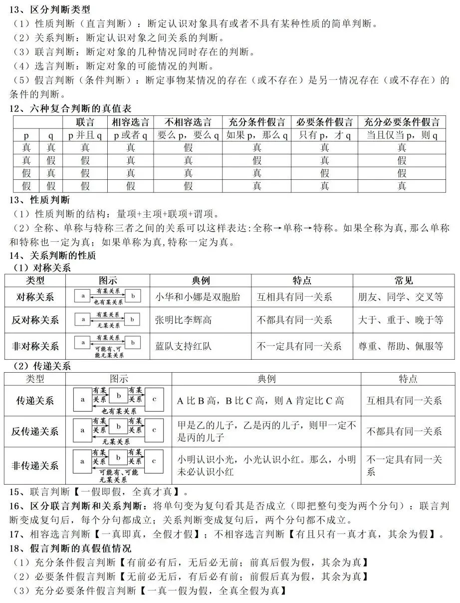 高考政治教材客观题核心知识细节整理-第39张图片-四季读书网