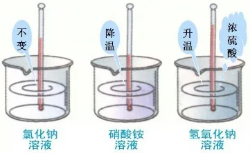 中考化学常考考点专题之基本的实验技能考点卡片(二)-第1张图片-四季读书网