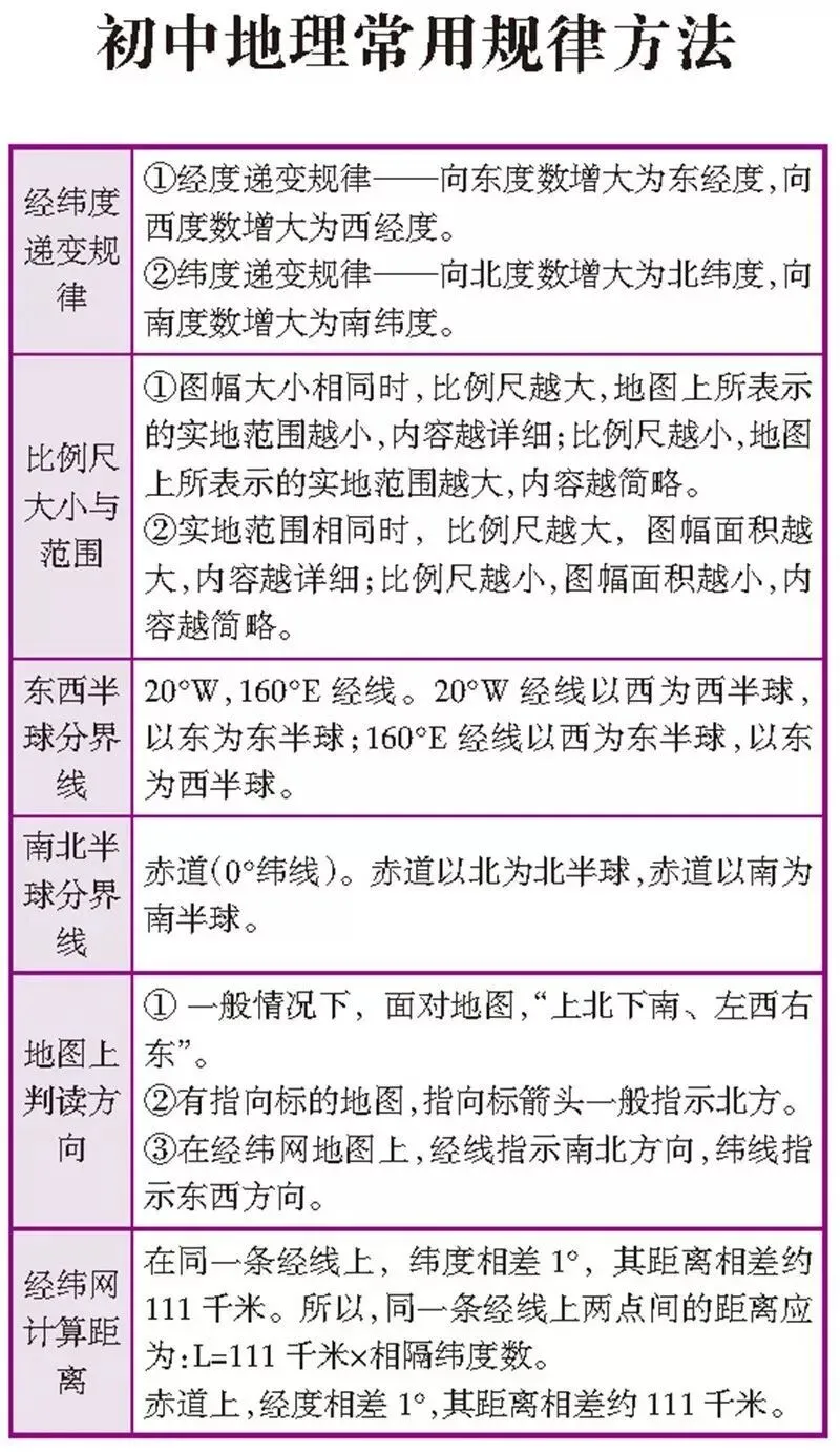 中考:地理的这些重要的“线”你都记住了吗?6张图带你记住!-第2张图片-四季读书网