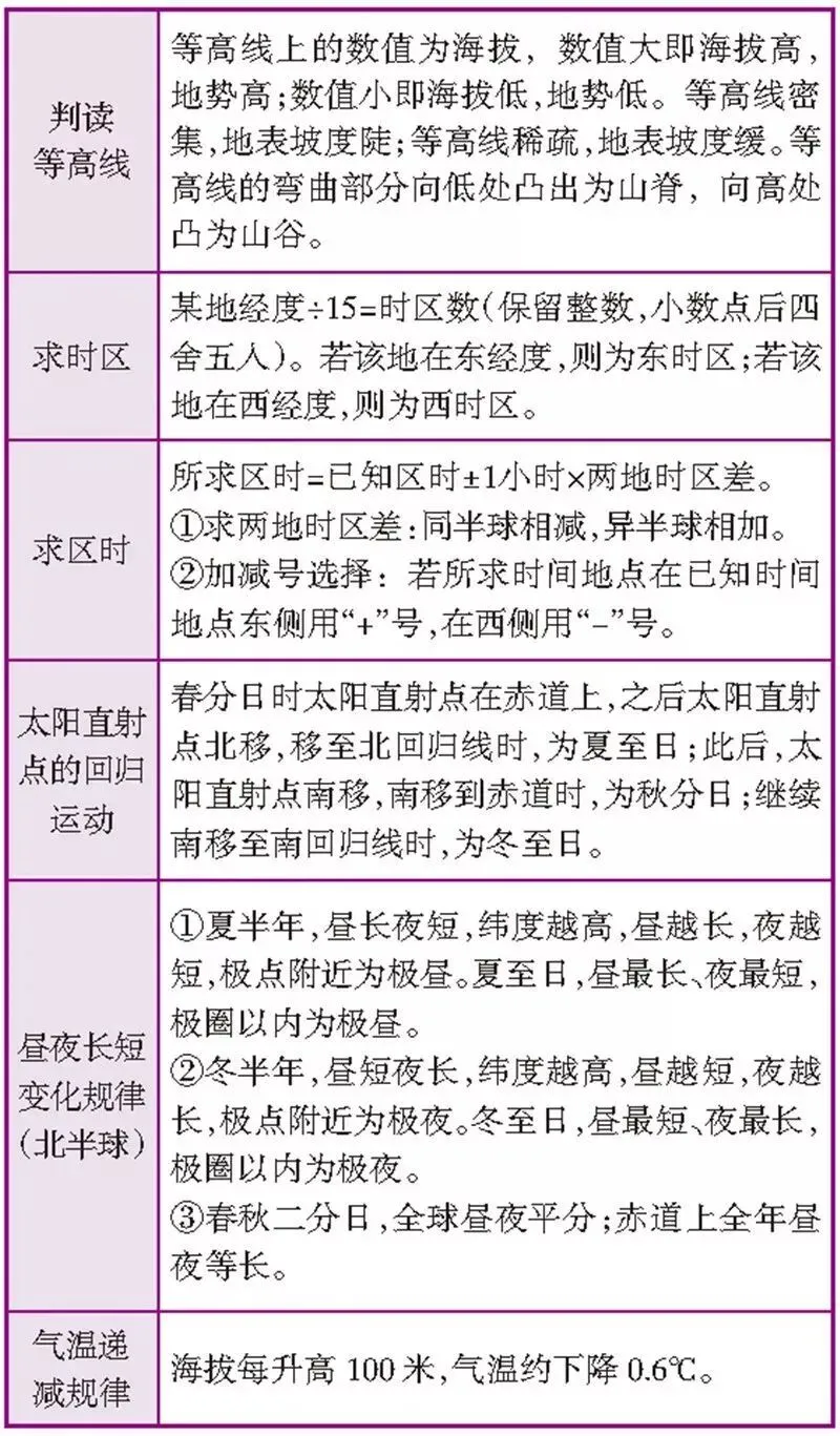 中考:地理的这些重要的“线”你都记住了吗?6张图带你记住!-第3张图片-四季读书网