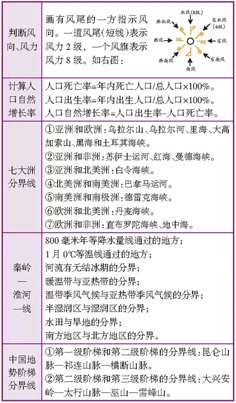 中考:地理的这些重要的“线”你都记住了吗?6张图带你记住!-第4张图片-四季读书网