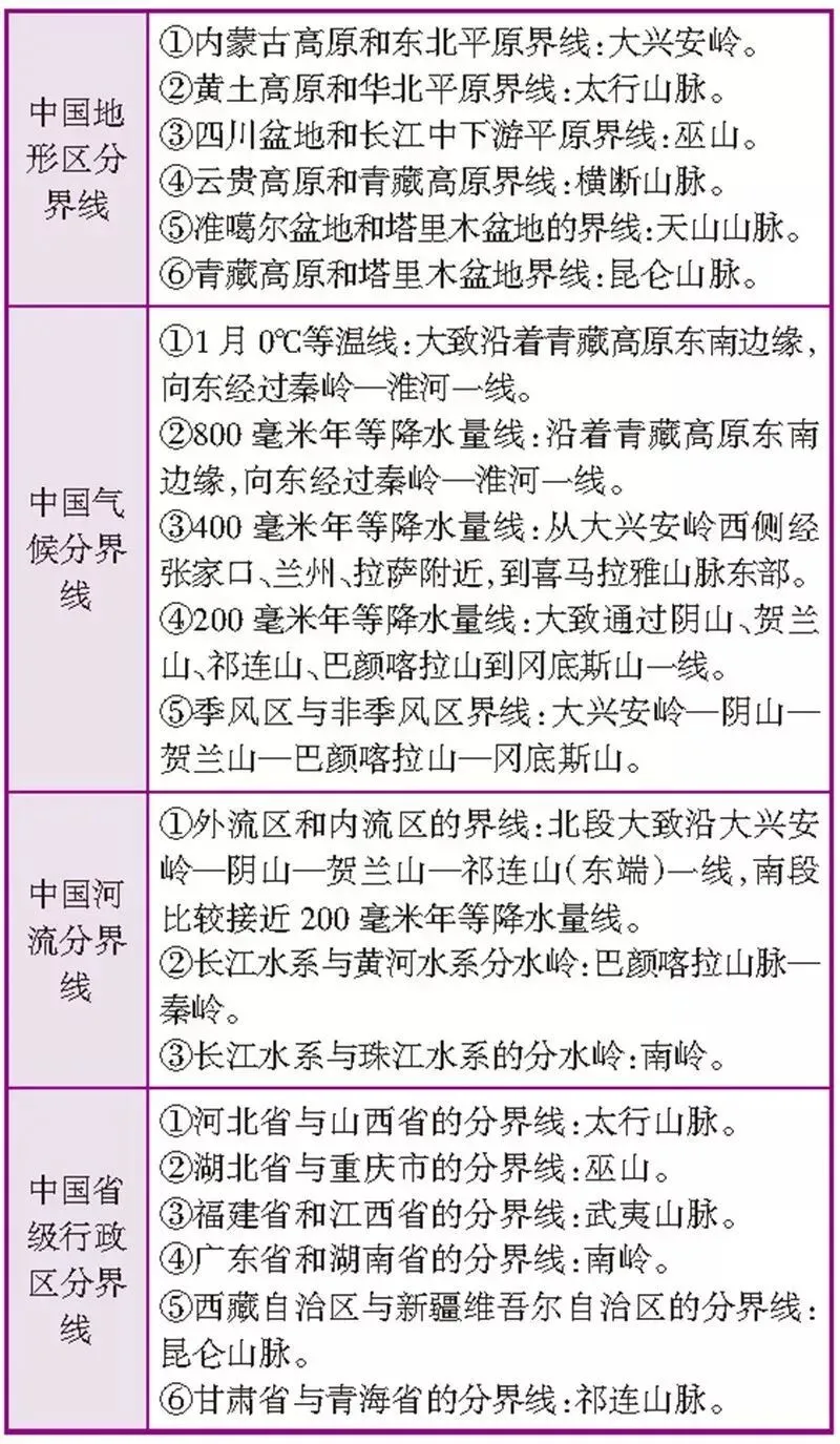 中考:地理的这些重要的“线”你都记住了吗?6张图带你记住!-第5张图片-四季读书网