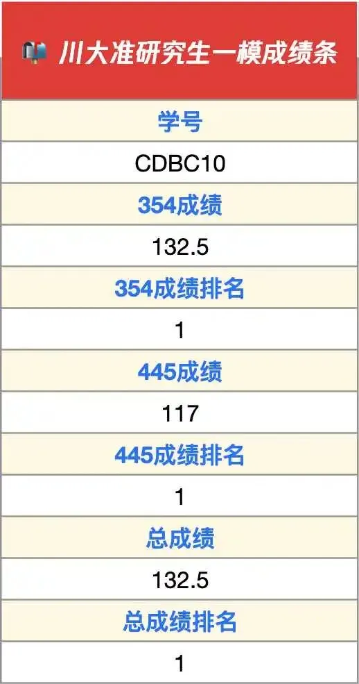 真实的冲刺班≠只有模拟考!27院校冲刺班的含金量还在上升!-第41张图片-四季读书网 真实的冲刺班≠只有模拟考!27院校冲刺班的含金量还在上升!-第41张图片-四季读书网
