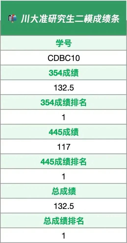 真实的冲刺班≠只有模拟考!27院校冲刺班的含金量还在上升!-第42张图片-四季读书网 真实的冲刺班≠只有模拟考!27院校冲刺班的含金量还在上升!-第42张图片-四季读书网
