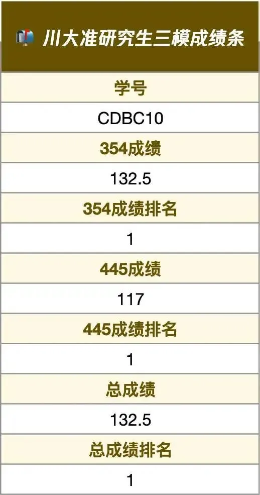 真实的冲刺班≠只有模拟考!27院校冲刺班的含金量还在上升!-第43张图片-四季读书网 真实的冲刺班≠只有模拟考!27院校冲刺班的含金量还在上升!-第43张图片-四季读书网