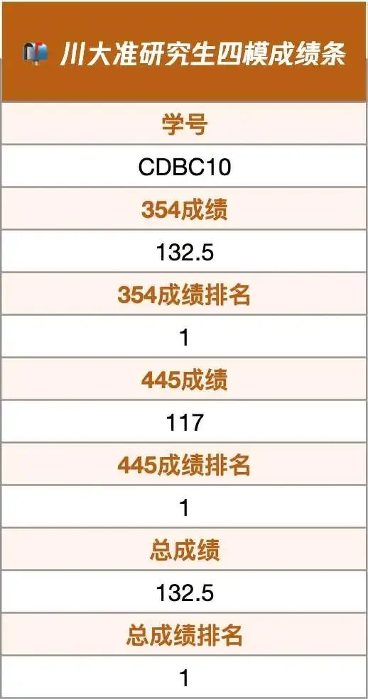 真实的冲刺班≠只有模拟考!27院校冲刺班的含金量还在上升!-第44张图片-四季读书网 真实的冲刺班≠只有模拟考!27院校冲刺班的含金量还在上升!-第44张图片-四季读书网
