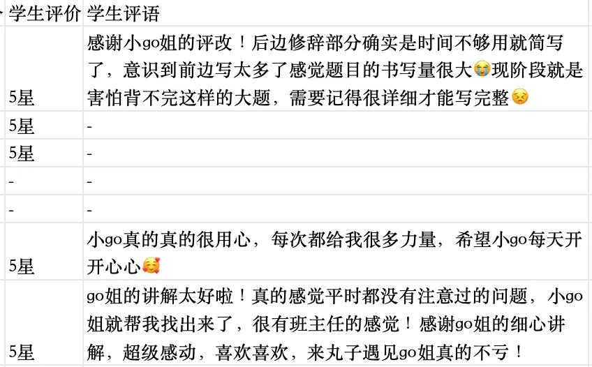 真实的冲刺班≠只有模拟考!27院校冲刺班的含金量还在上升!-第47张图片-四季读书网 真实的冲刺班≠只有模拟考!27院校冲刺班的含金量还在上升!-第47张图片-四季读书网