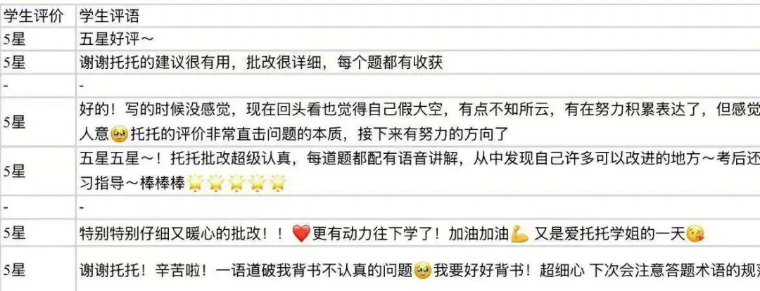 真实的冲刺班≠只有模拟考!27院校冲刺班的含金量还在上升!-第48张图片-四季读书网 真实的冲刺班≠只有模拟考!27院校冲刺班的含金量还在上升!-第48张图片-四季读书网