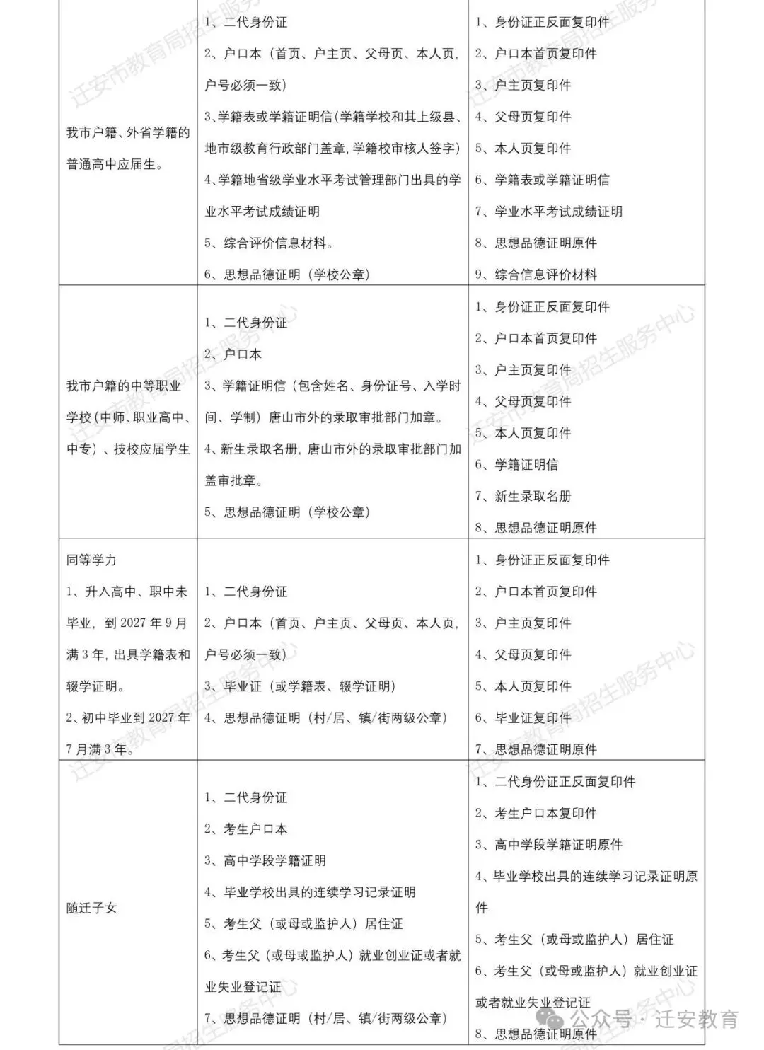 【特别聚焦】迁安社会考生速看!2027高考报名时间来了,错过无法考试!-第3张图片-四季读书网