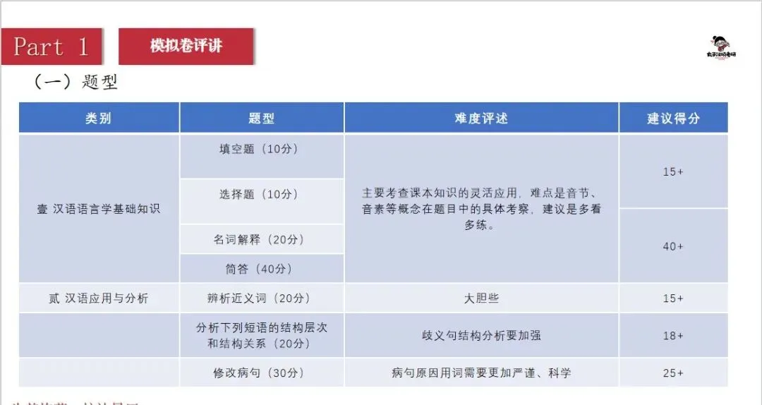 真实的冲刺班≠只有模拟考!27院校冲刺班的含金量还在上升!-第53张图片-四季读书网 真实的冲刺班≠只有模拟考!27院校冲刺班的含金量还在上升!-第53张图片-四季读书网