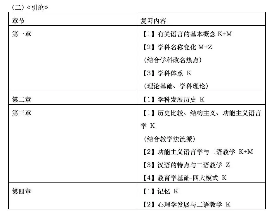真实的冲刺班≠只有模拟考!27院校冲刺班的含金量还在上升!-第57张图片-四季读书网 真实的冲刺班≠只有模拟考!27院校冲刺班的含金量还在上升!-第57张图片-四季读书网