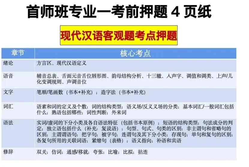 真实的冲刺班≠只有模拟考!27院校冲刺班的含金量还在上升!-第62张图片-四季读书网 真实的冲刺班≠只有模拟考!27院校冲刺班的含金量还在上升!-第62张图片-四季读书网