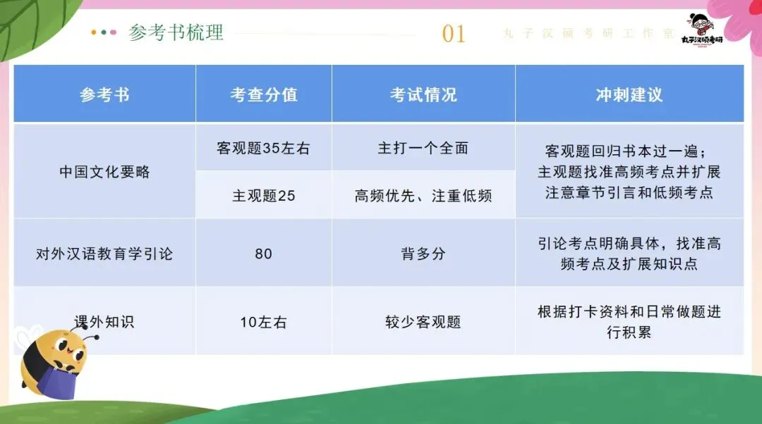 真实的冲刺班≠只有模拟考!27院校冲刺班的含金量还在上升!-第63张图片-四季读书网 真实的冲刺班≠只有模拟考!27院校冲刺班的含金量还在上升!-第63张图片-四季读书网