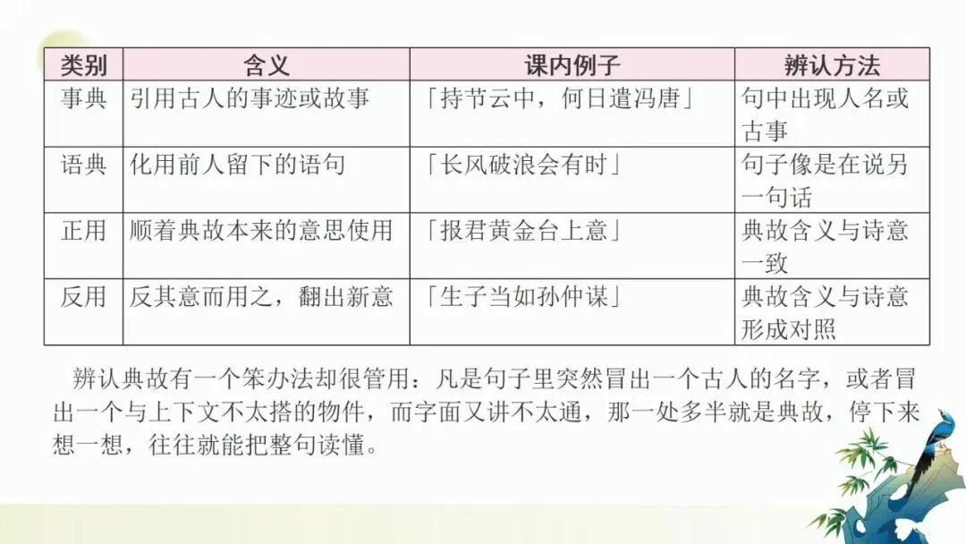 2027年中考语文一轮复习:古诗词之用典手法专项训练-第10张图片-四季读书网 2027年中考语文一轮复习:古诗词之用典手法专项训练-第10张图片-四季读书网