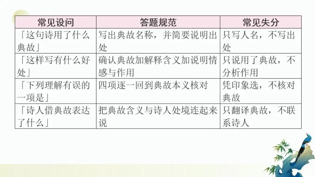2027年中考语文一轮复习:古诗词之用典手法专项训练-第12张图片-四季读书网 2027年中考语文一轮复习:古诗词之用典手法专项训练-第12张图片-四季读书网