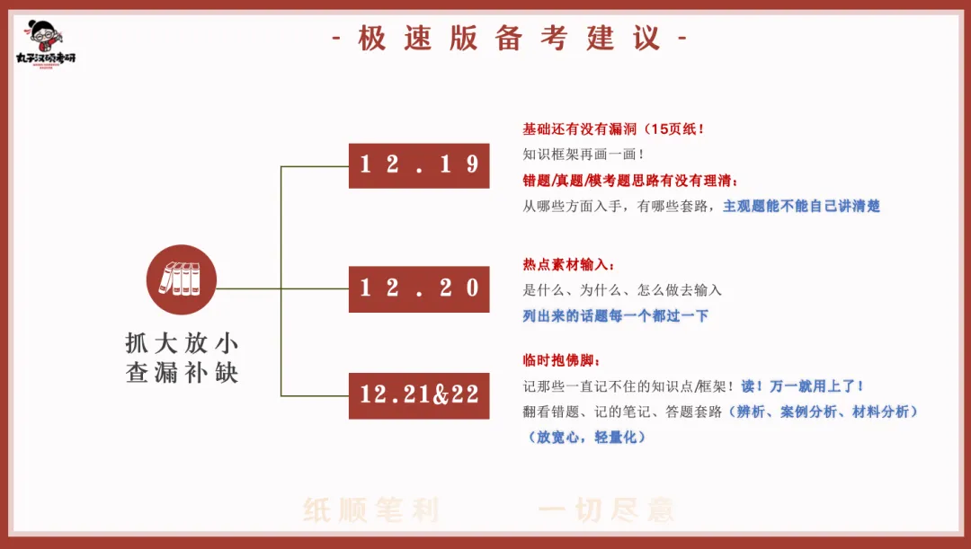 真实的冲刺班≠只有模拟考!27院校冲刺班的含金量还在上升!-第82张图片-四季读书网 真实的冲刺班≠只有模拟考!27院校冲刺班的含金量还在上升!-第82张图片-四季读书网