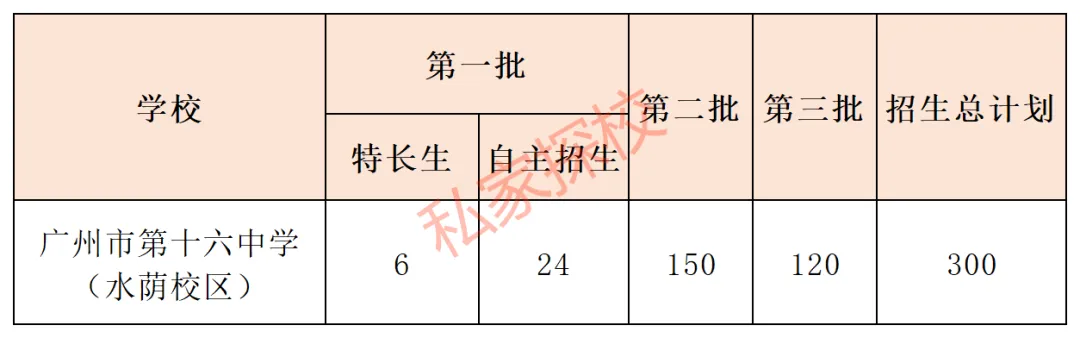 一文读懂 | 2027中考,多少分适合填报16中水荫校区?-第6张图片-四季读书网 一文读懂 | 2027中考,多少分适合填报16中水荫校区?-第6张图片-四季读书网