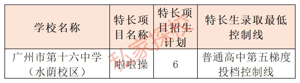 一文读懂 | 2027中考,多少分适合填报16中水荫校区?-第7张图片-四季读书网 一文读懂 | 2027中考,多少分适合填报16中水荫校区?-第7张图片-四季读书网