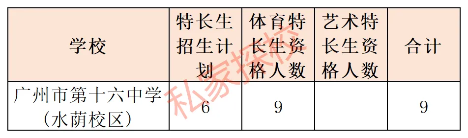 一文读懂 | 2027中考,多少分适合填报16中水荫校区?-第8张图片-四季读书网 一文读懂 | 2027中考,多少分适合填报16中水荫校区?-第8张图片-四季读书网