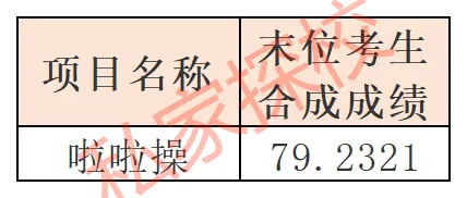 一文读懂 | 2027中考,多少分适合填报16中水荫校区?-第9张图片-四季读书网 一文读懂 | 2027中考,多少分适合填报16中水荫校区?-第9张图片-四季读书网