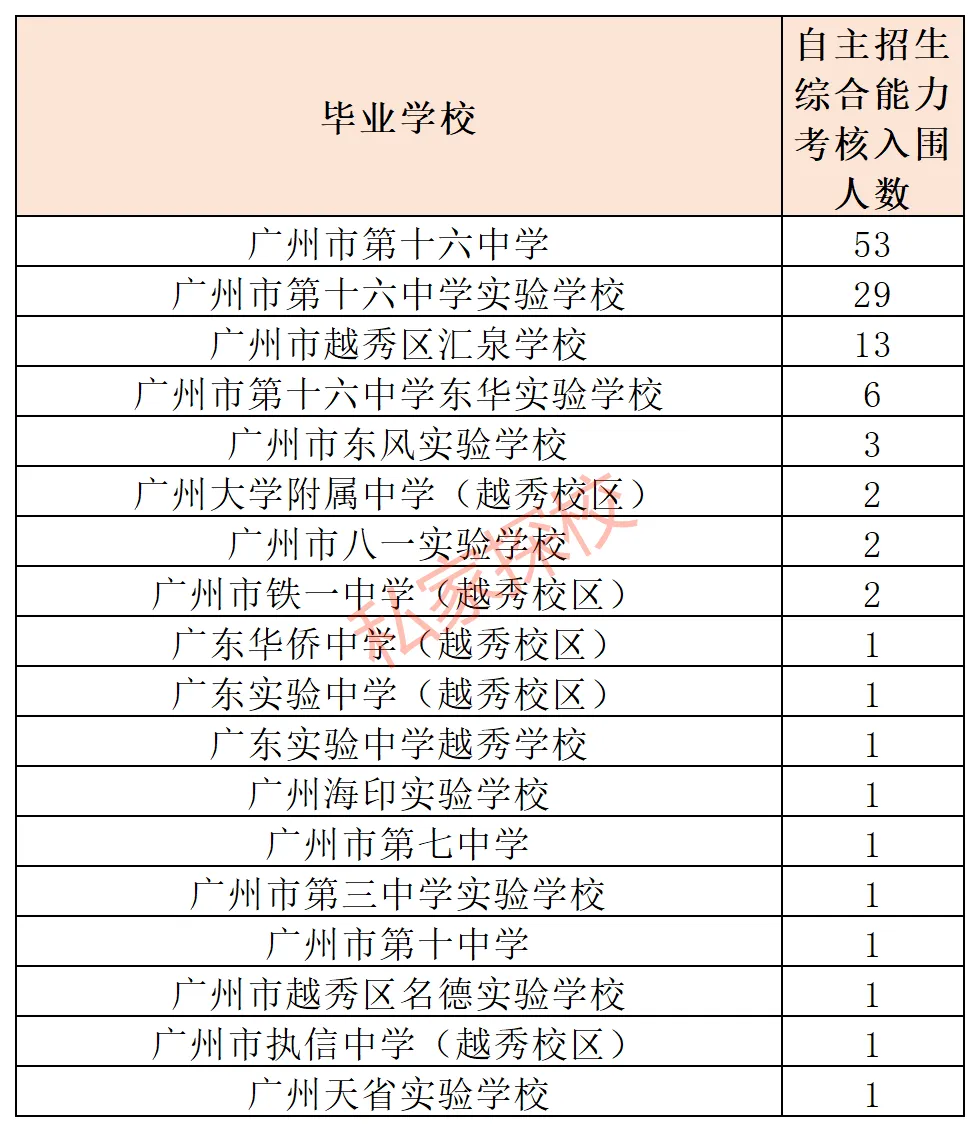 一文读懂 | 2027中考,多少分适合填报16中水荫校区?-第10张图片-四季读书网 一文读懂 | 2027中考,多少分适合填报16中水荫校区?-第10张图片-四季读书网
